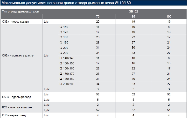 Макс длинна 110 125.jpg
