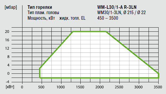 WM-L30_1-A 3LN график.png