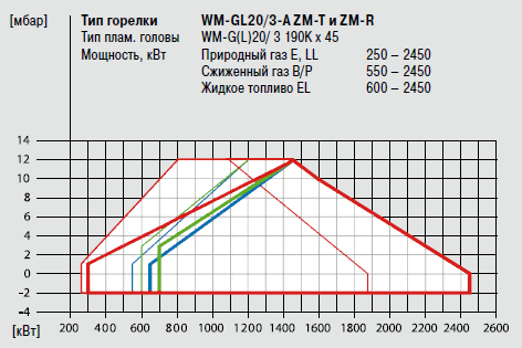 WM-GL20_3-A ZM-R ZM-T_Graf.png