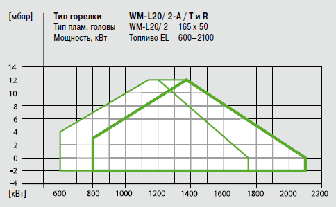 WM L20_2A_T_R_Graf.png