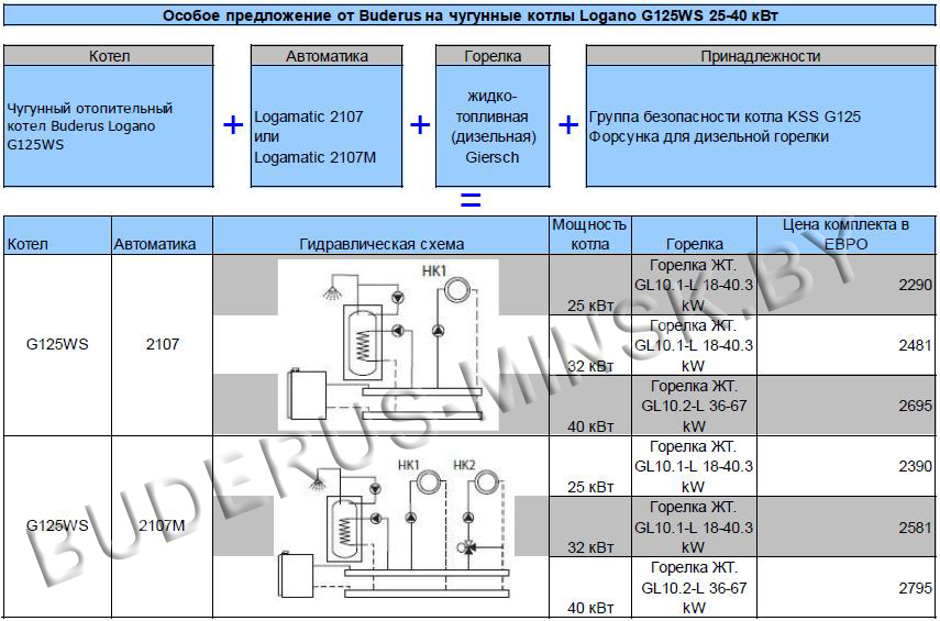 Комплекты А В С G125 WS.JPG