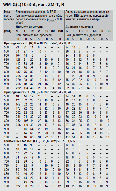 WM-G(L)10-3A ZMT,R.png