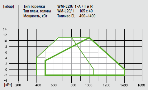 WM L20_1A_T_R_Graf.png