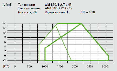 WM L30_1A_T_R_Graf.png