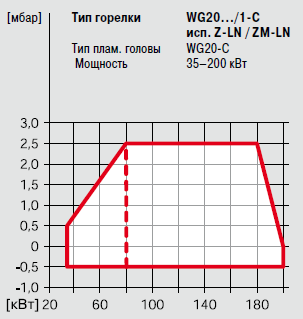 WG20F 1-C Z-LN.png
